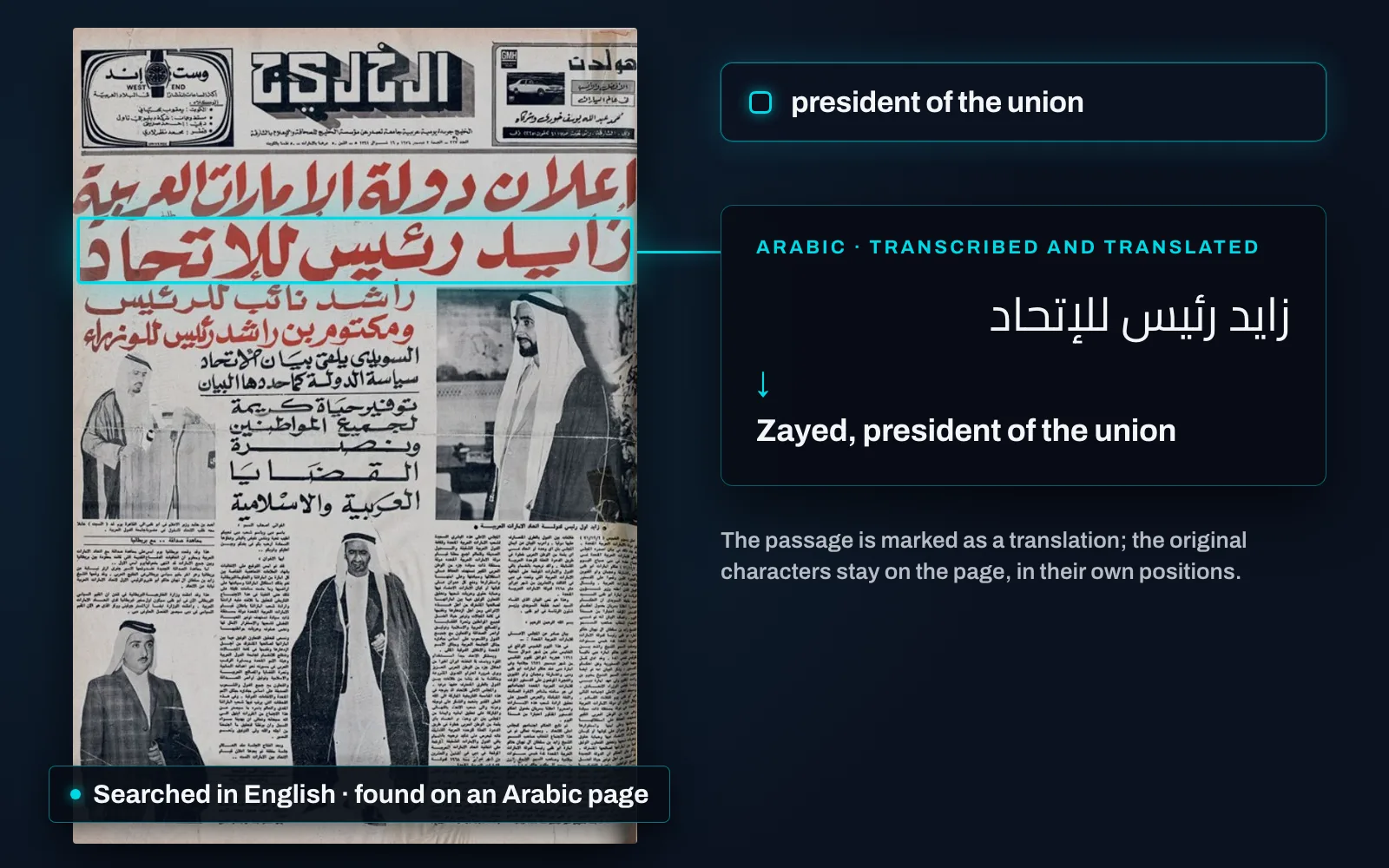 An Arabic front page with one headline line outlined in cyan and a leader running to a panel that transcribes it and gives its English reading, “Zayed, president of the union”, above a glass field carrying the English search that found it, “president of the union”, under a chip reading “Searched in English · found on an Arabic page”.