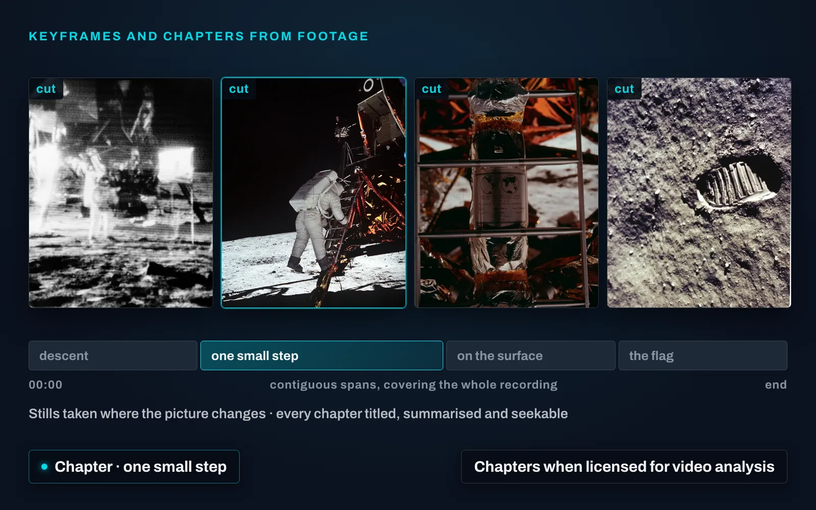 Four stills of the first Moon landing in a strip, each marked “cut” and the second outlined in cyan, over a chapter bar of four titled spans with “one small step” lit, under chips reading “Chapter · one small step” and “Chapters when licensed for video analysis”.