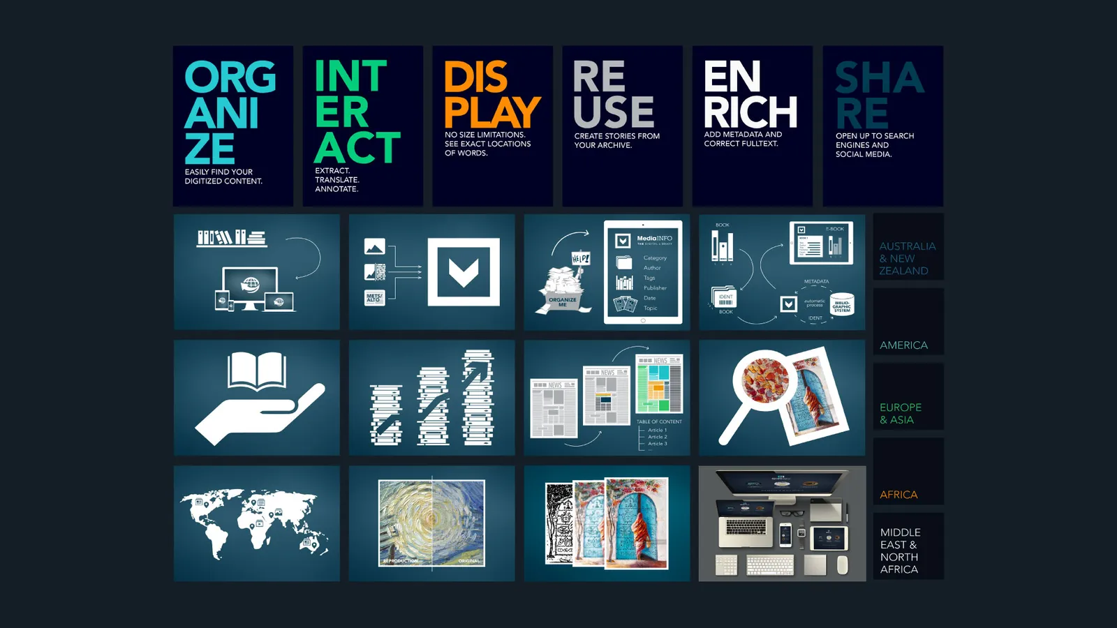 Image from “Website Redesign Explained”