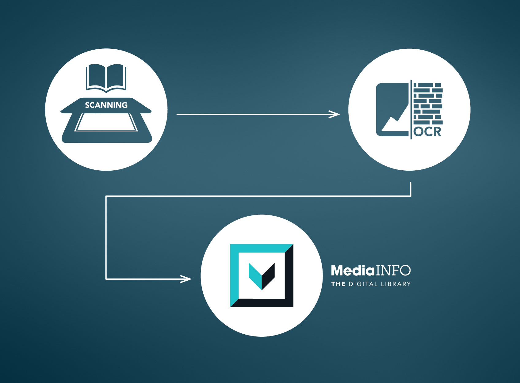 MediaINFO Digital Library System Abstract