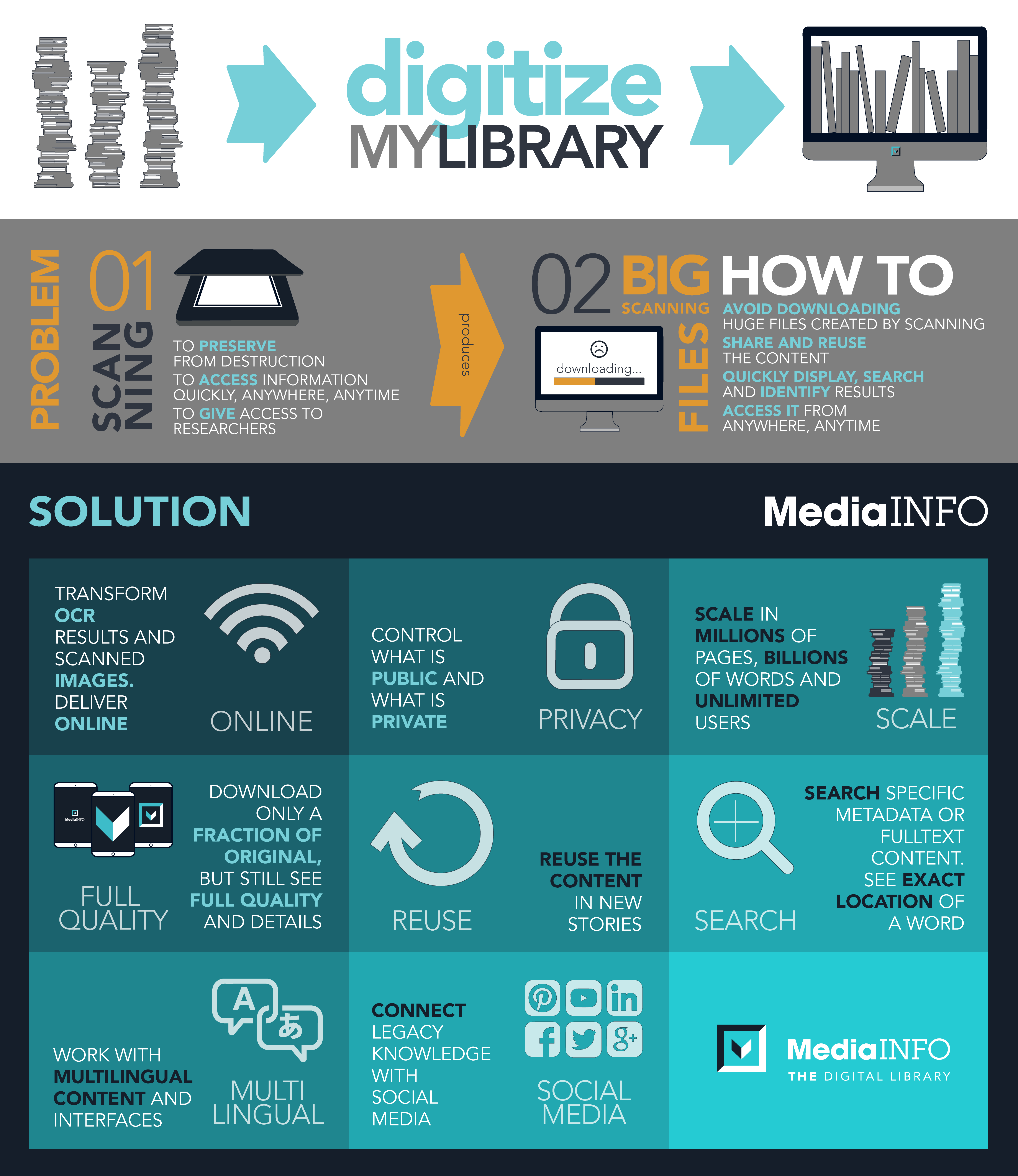 MediaINFO Infographics Digitize My Library